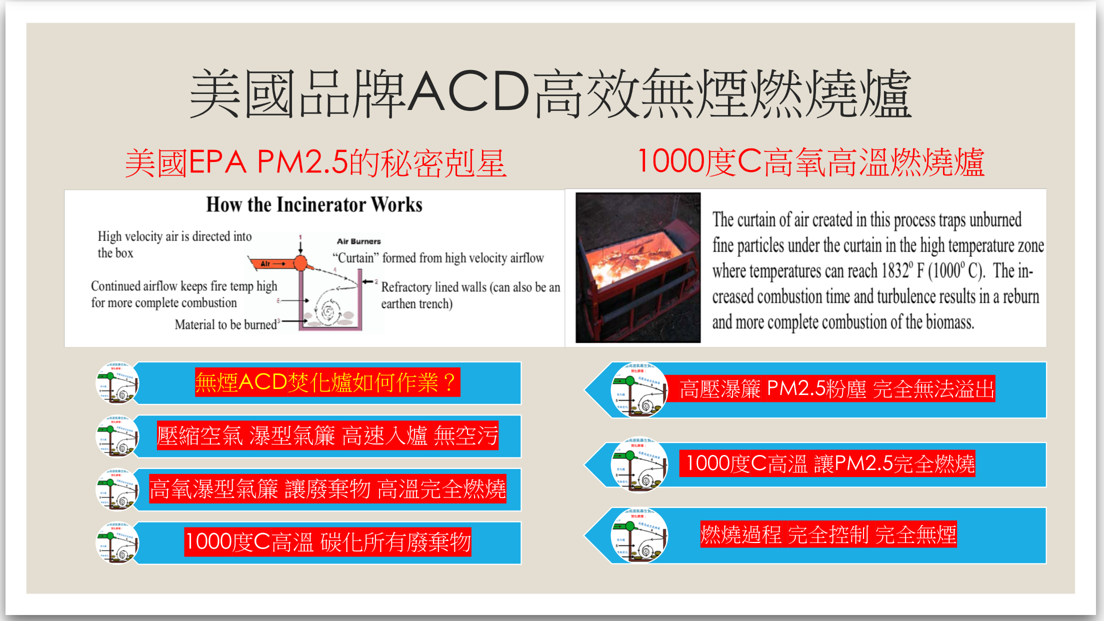 ACD pm2 5